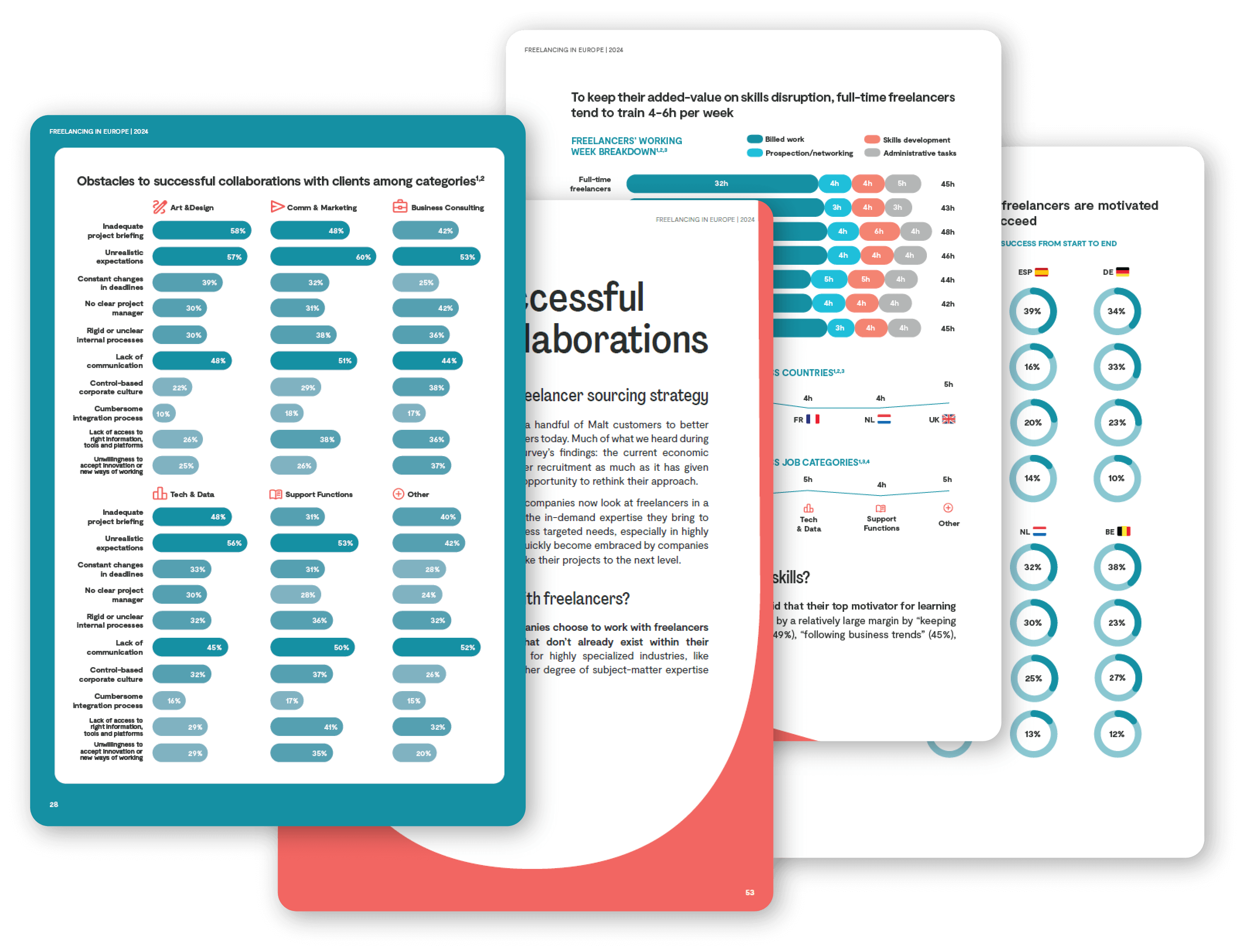 Economic Report: Freelancing In Europe 2024